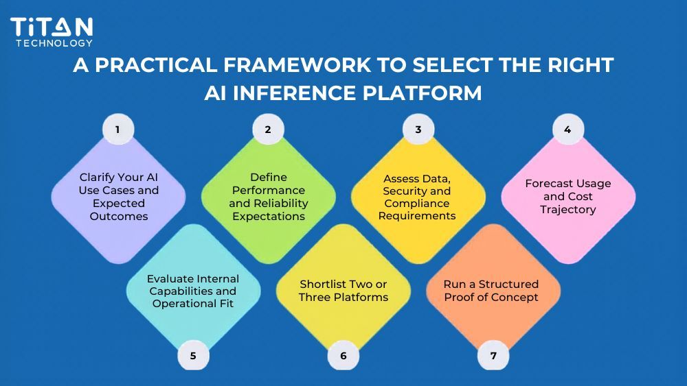 A Practical Business Framework to Select the Right AI Inference Platform.jpg