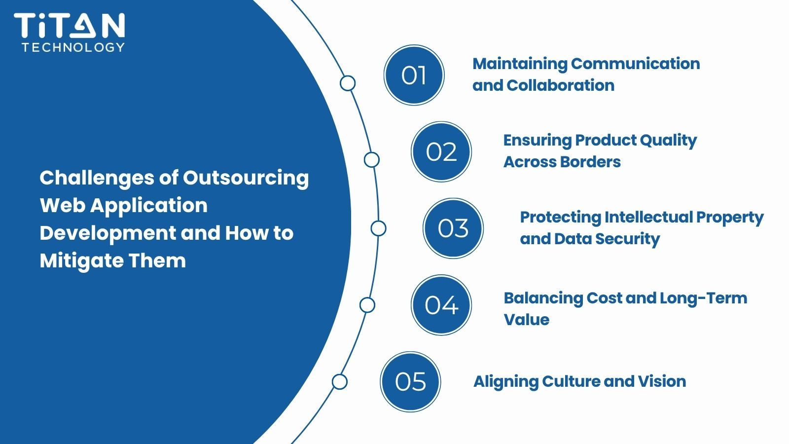 Challenges of Outsourcing Web Application Development and How to Mitigate Them.jpg