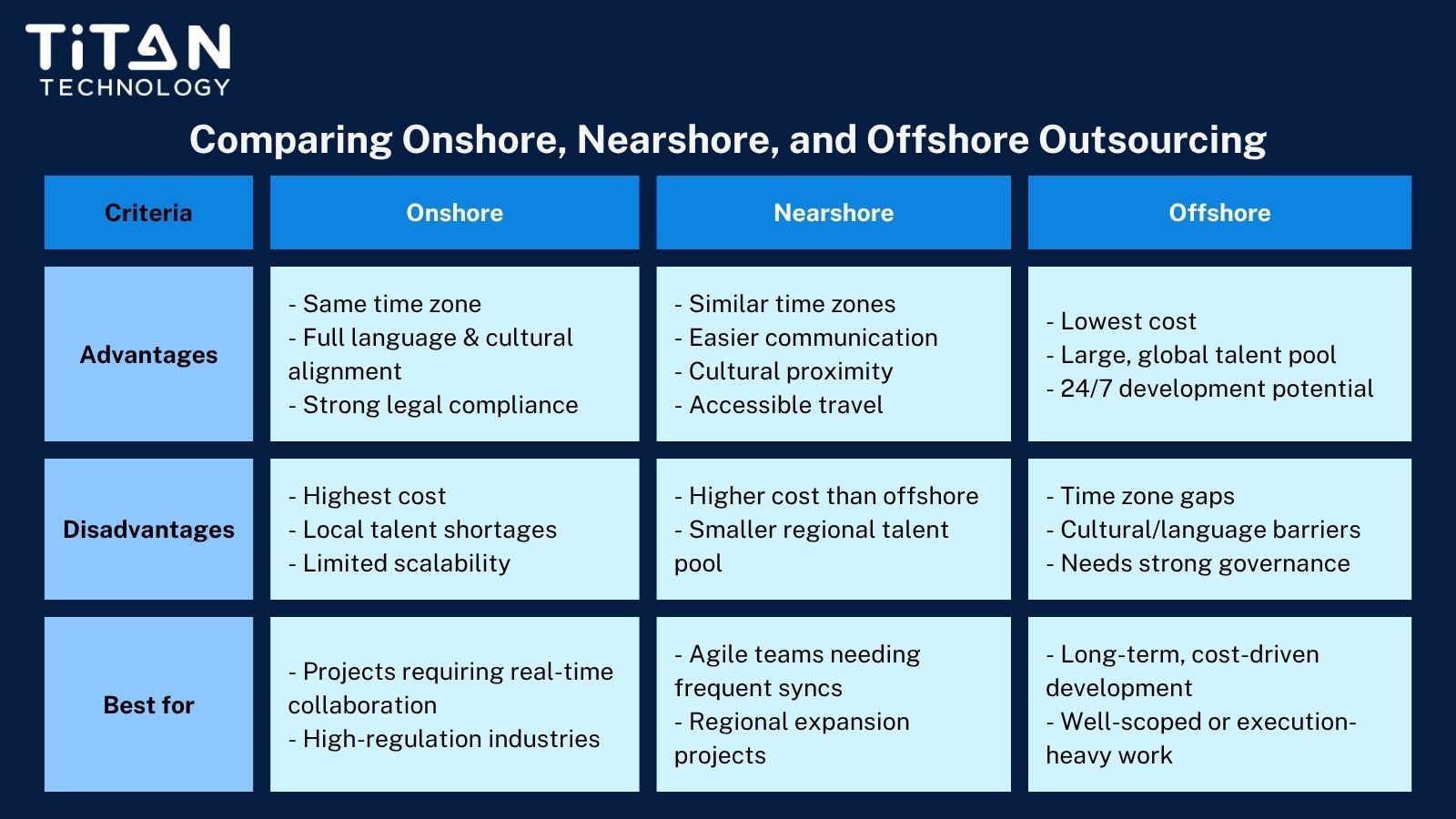 Comparing Onshore, Nearshore, and Offshore Outsourcing.jpg