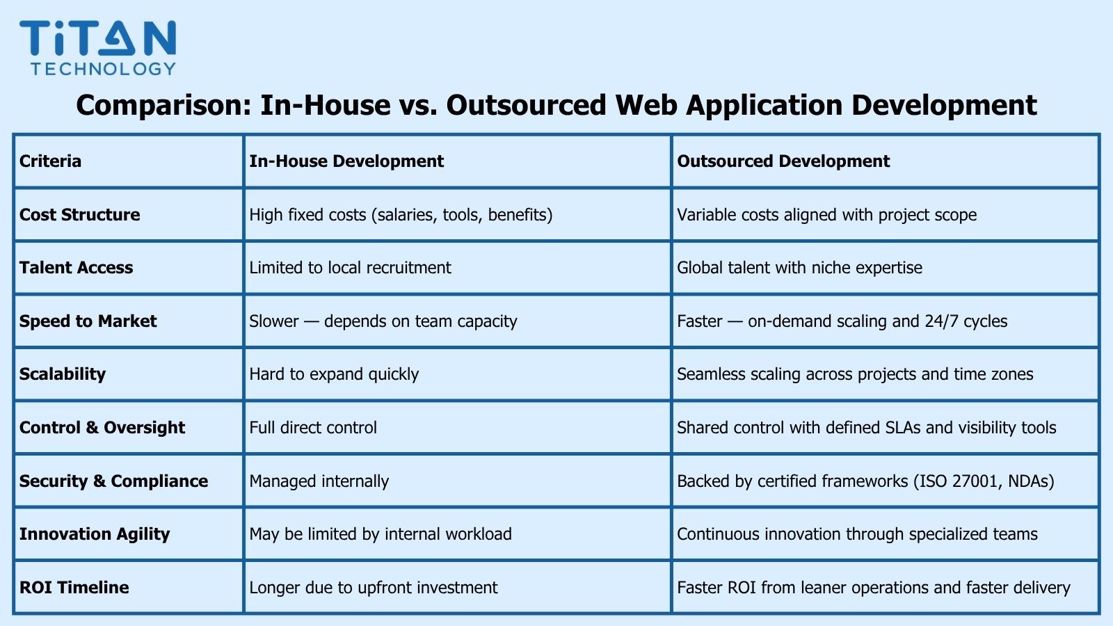 Comparison_ In-House vs. Outsourced Web Application Development.jpg