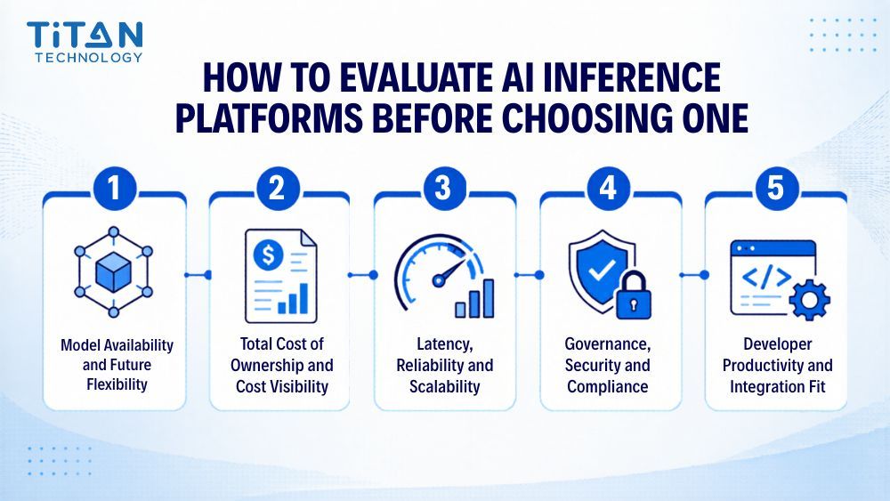 How to Evaluate AI Inference Platforms Before Choosing One.jpg