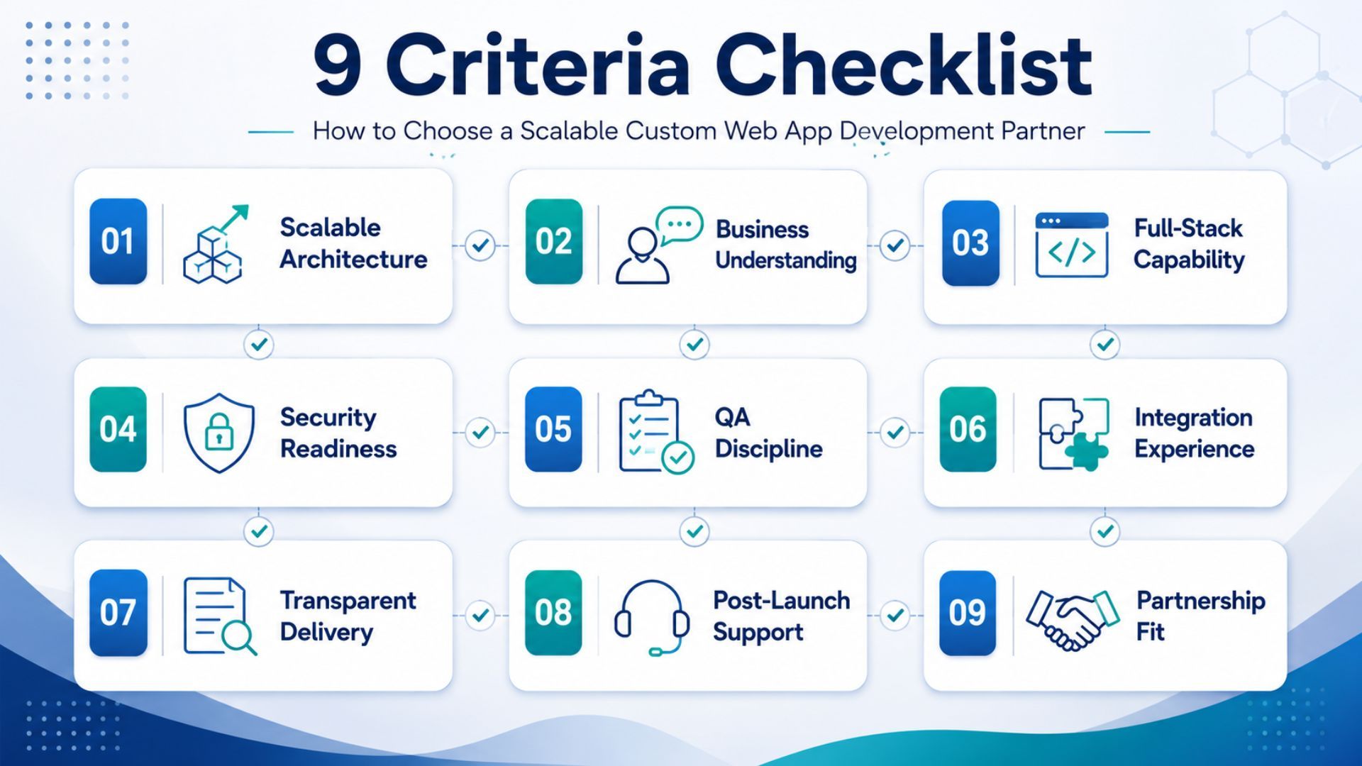 The 9 Criteria for Choosing a Scalable Custom Web App Development Partner.jpg