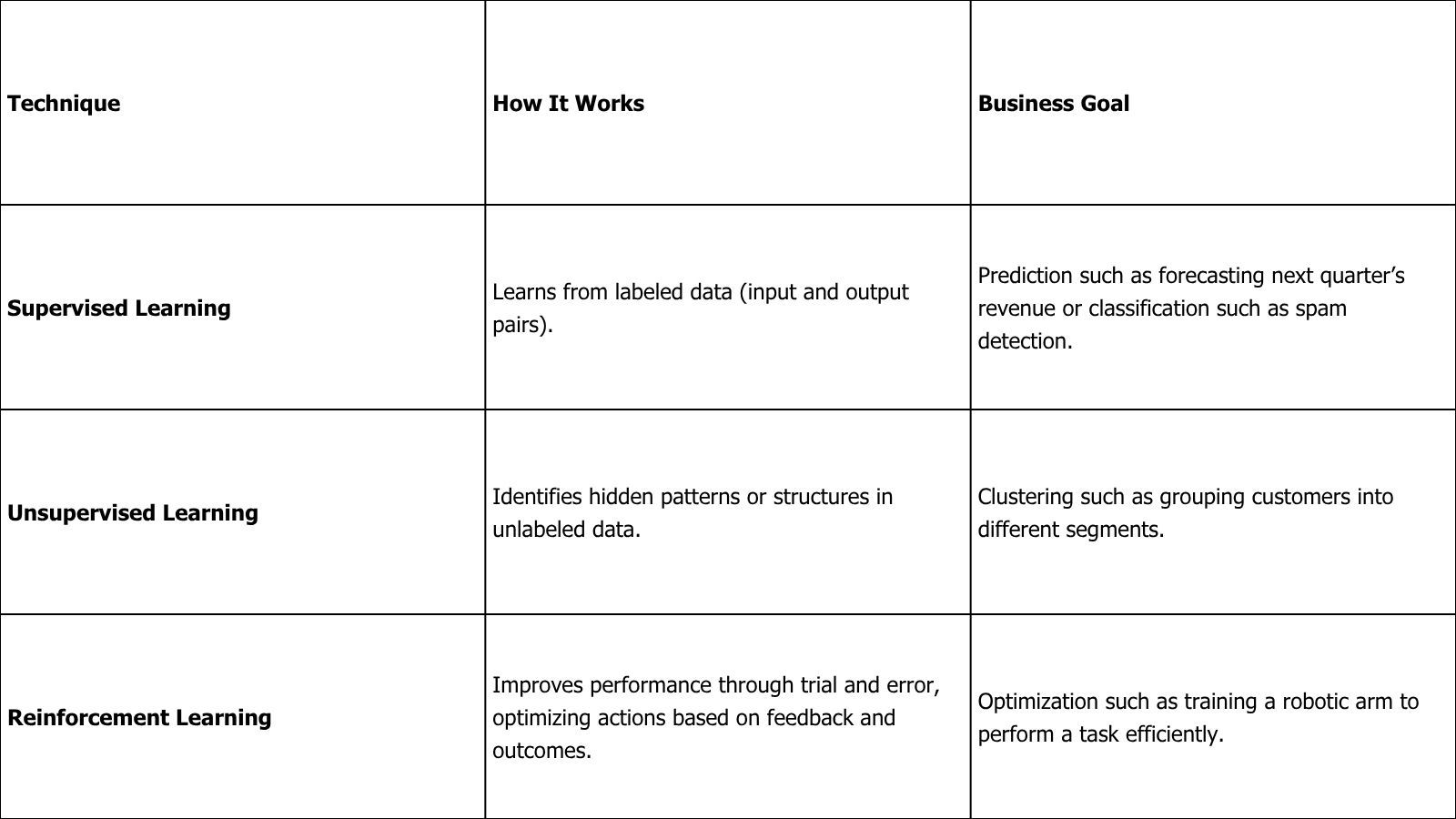 The Core Principle_ Learning from Examples.jpg