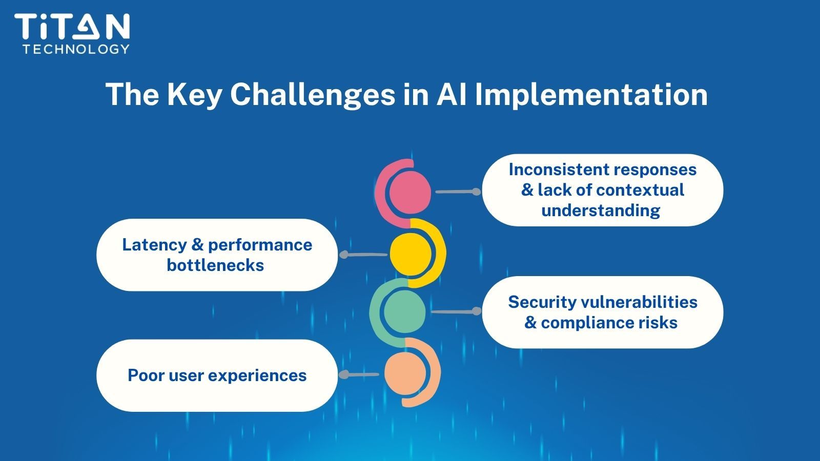 The Key Challenges in AI Implementation.jpg