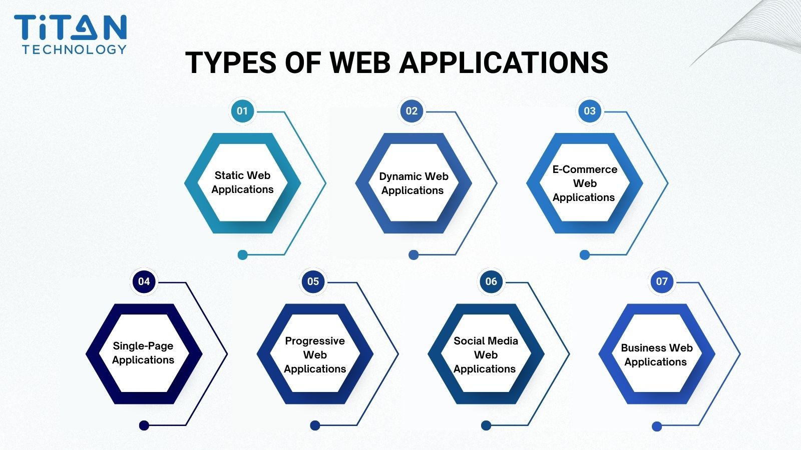 Types of Web Applications.jpg