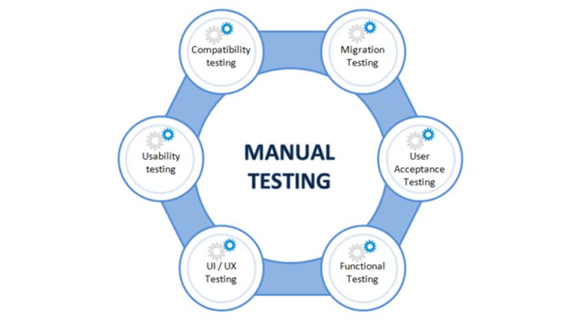 What-is-manual-testing-and-why-we-still-need-it-03.jpg