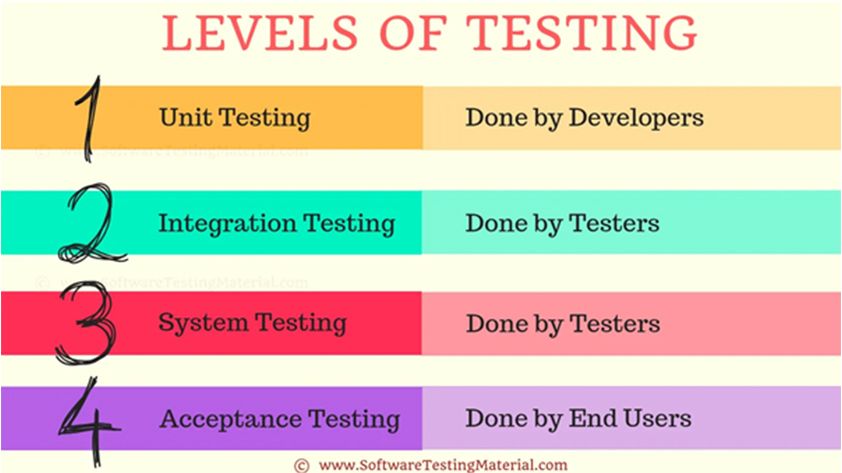 What-is-manual-testing-and-why-we-still-need-it-04.jpg