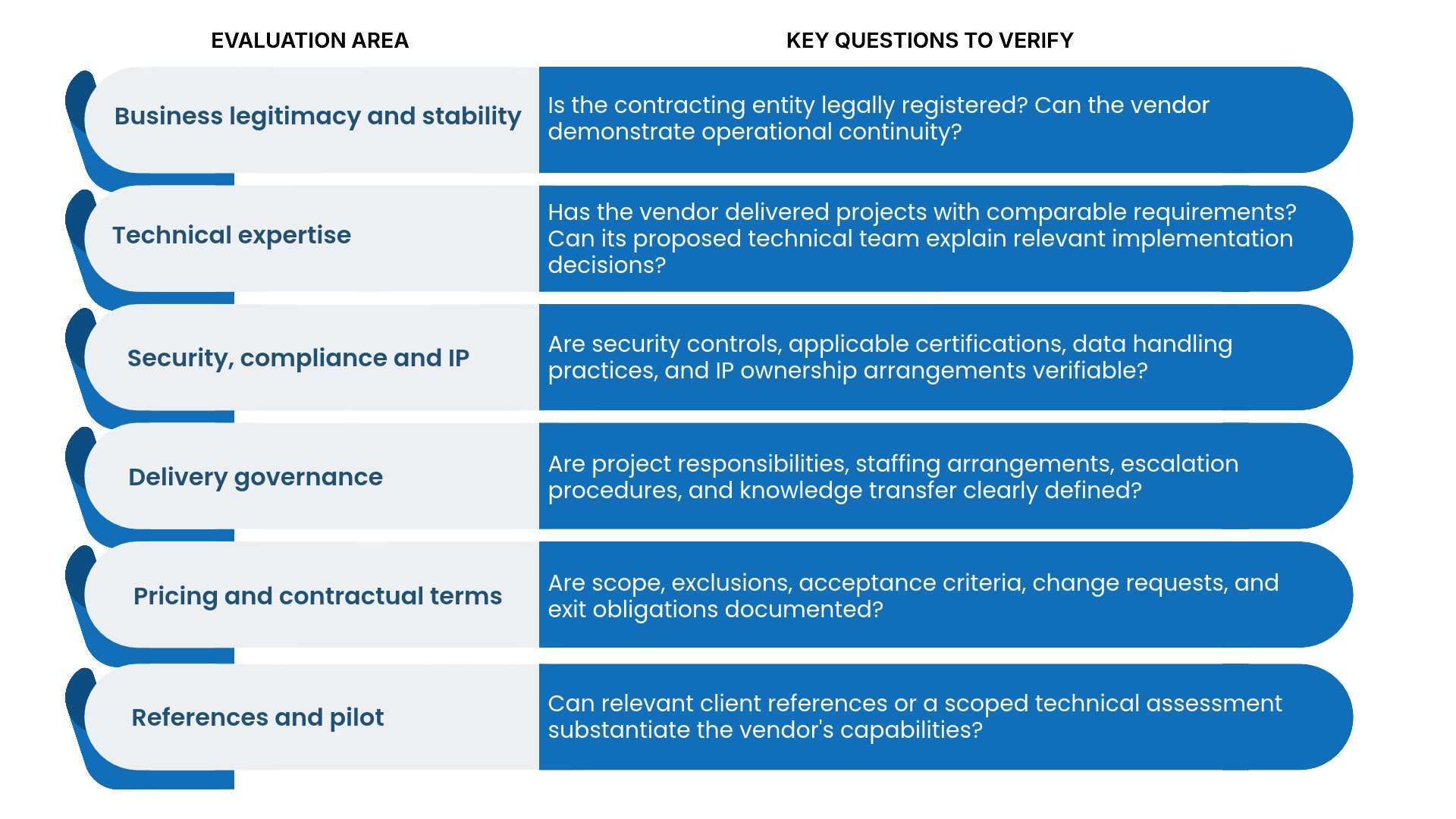 checklist translates the six evaluation areas into practical questions.png – Đã sửa.png